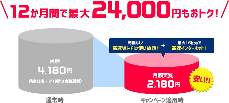 1年間で最大24,000円もおトク!