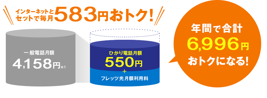 年間で合計6,996円おトクになる！