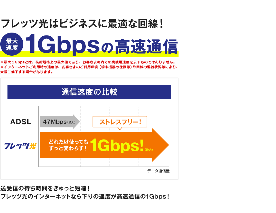 フレッツ光はビジネスに最適な回線！