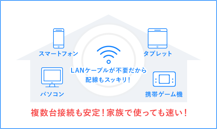 LANケーブルが不要だから配線もスッキリ！