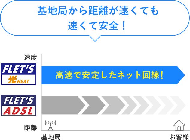 サービス提供エリアの確認 フレッツ光 Ntt東日本