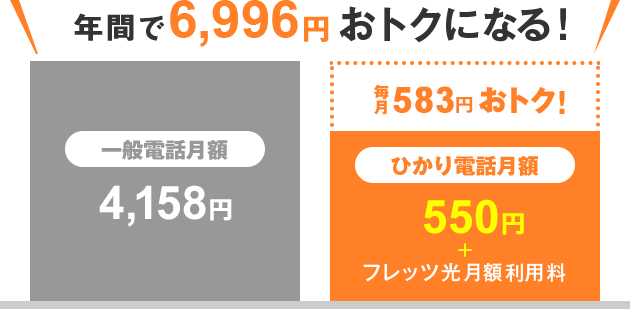 年間で6,996円おトクになる！