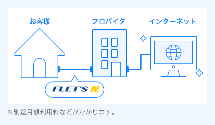 プロバイダ一覧 フレッツ光 Ntt西日本