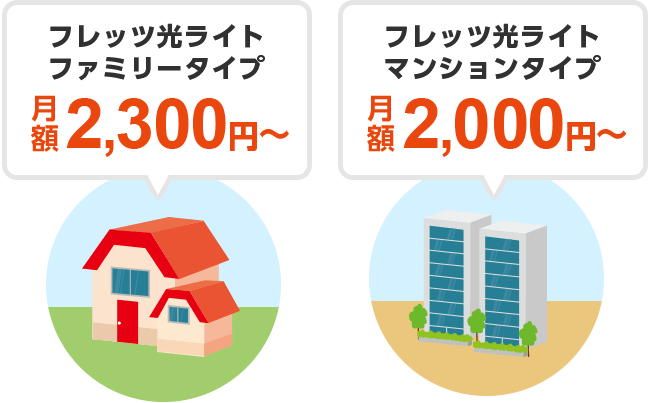 ファミリータイプ月額2,300円〜、マンションタイプ月額2,000円〜