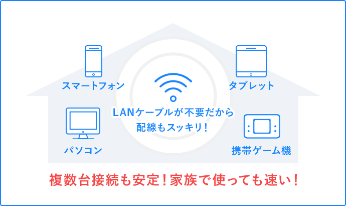 LANケーブルが不要だから配線もスッキリ!