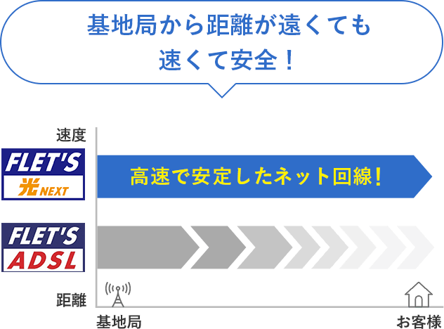 サービス提供エリアの確認 フレッツ光 Ntt西日本