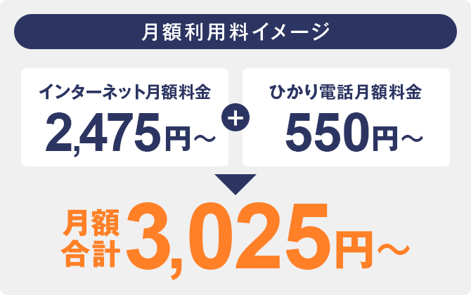 月額利用料イメージ（インターネット月額料金2,475円～）＋（ひかり電話月額料金550円～）