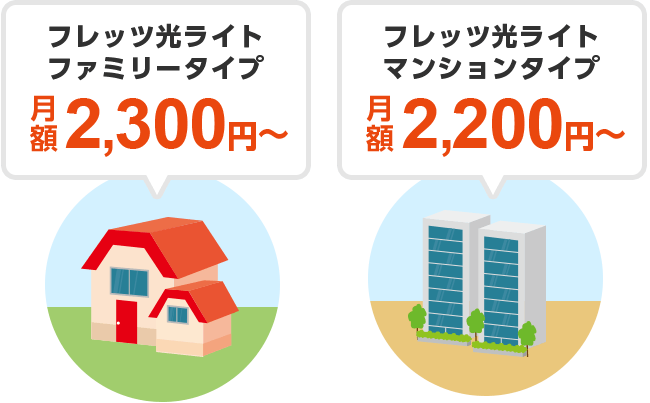 ファミリータイプ月額2,300円〜、マンションタイプ月額2,200円〜