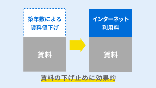 賃金の下げ止めに効果的
