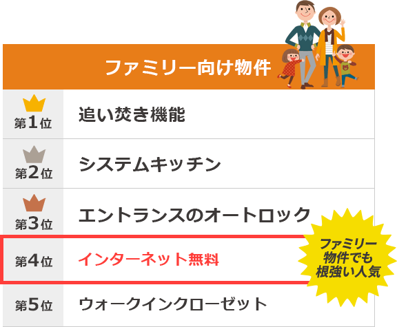 ファミリー向け物件